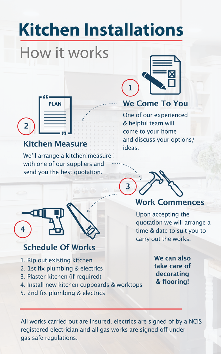 BurgessProjects's tweet image. We can make planning and installing your new kitchen easy with these simple steps..

Contact Burgess Projects today to discuss yours:
t: 0117 951 7843
e: info@burgessprojects.co.uk
w: burgessprojects.co.uk

#burgessprojects #kitcheninstall #howitworks #carpentry #newkitchen