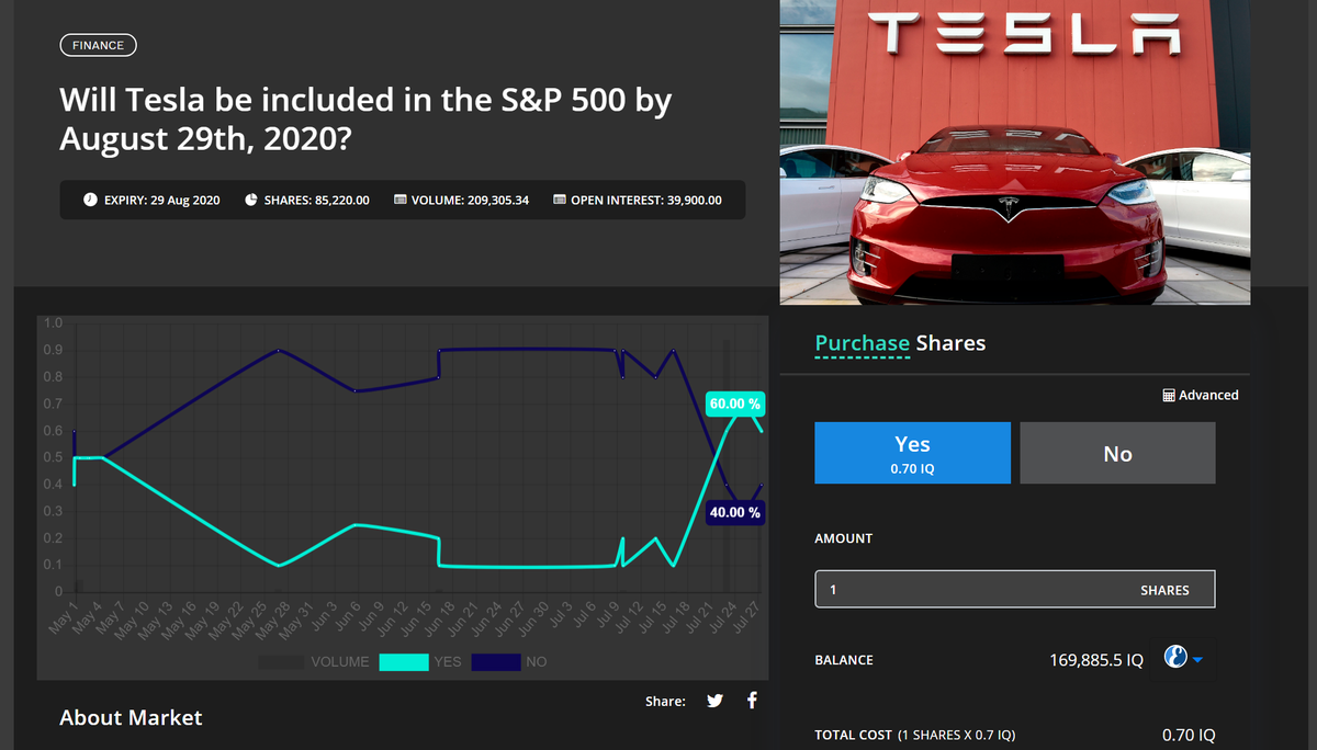 28/Anyone can buy a share in these markets and speculate what percentage of an event is likely to happen. For example, if I wanted to participate in this Tesla market then I can buy "Yes" shares at .7 IQ meaning that I think that there's a 70% chance TSLA will be in the S&P 500.