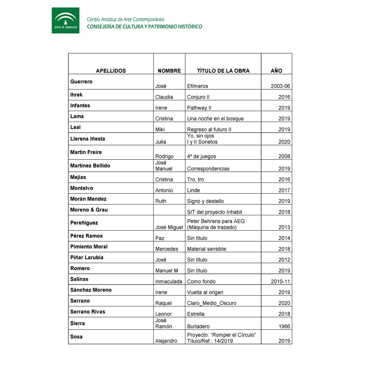 Listado de obras de arte adquiridas dentro del Plan de Impacto para la Cultura de la Consejería de Cultura y Patrimonio Histórico de la Junta de Andalucía por causa de la crisis sanitaria y con destino a la colección del CAAC.

<a href="/CulturaAND/">Cultura Junta de Andalucía</a> <a href="/C3A_Andalucia/">C3A Centro de Creación Contemporánea de Andalucía</a>