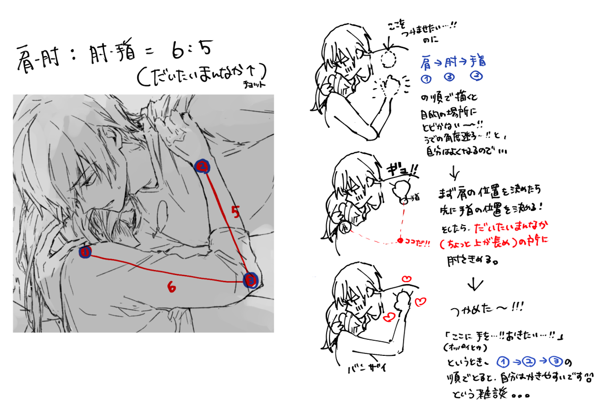 肘の位置の話になった時、以前に夫に教えてもらった取り方がポーズによって自分はすごくやりやすかったという説明の図。基本は肩→肘→手首で描くけど、ここに手を〜というときは肩→手首→肘でやるとやりやすい…! 