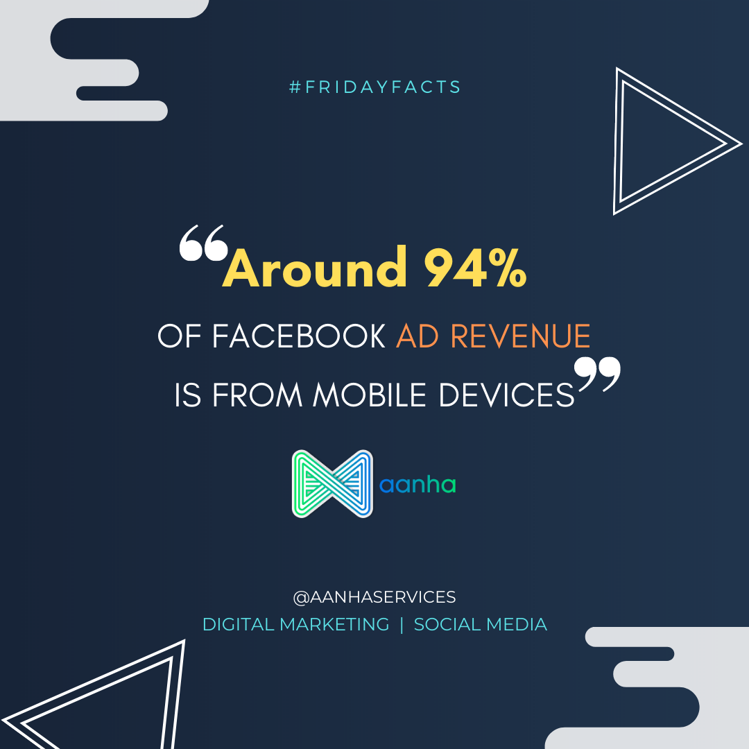 AanhaServices's tweet photo. To all the bloggers, how often do you post?
.
.
#AanhaDMFacts #aanhaservices #aanha #digitalmarketing #socialmedia #socialmediamarketing #facebook #facebookmarketing #dm #facebookstats #facebookads#didyouknow #fridayfacts #fridaythoughts #fridayfeels https://t.co/7QjVtG4ggZ