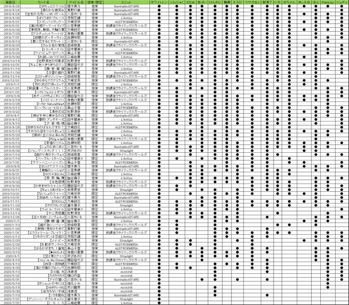 ホワイトレン S Recent Tweets 19 تحليلات تويتر الرسومية الخاصة بهوتويت Whotwi