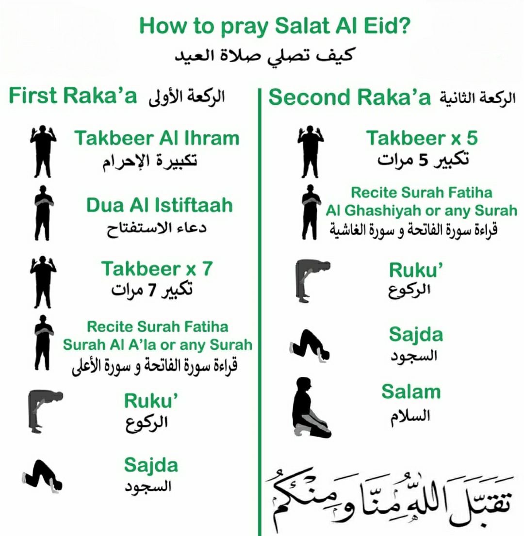 ParrayOmais's tweet photo. Again this eid we might have to offer Eid Salah in our homes. The Eid Salah is offered like ds https://t.co/J2uNOQJ9Jn