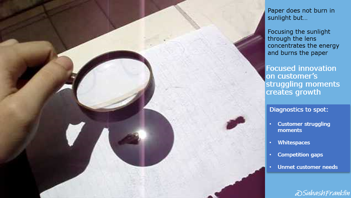 How to avoid money-draining expensive #advertising push tactics by designing products around customer’s needs, designing for ROI at the product development stage, Identification of customers struggling moments.
#innovations 
#revenue 
linkedin.com/pulse/making-p…