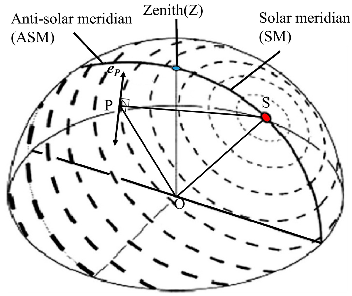 Sensors_MDPI's tweet photo. A Novel Attitude Determination #system Aided by Polarization #sensor
👉https://t.co/kvoCEkZPhI
@DutOfficial
#PolarizationSensor
#solarvector https://t.co/5Nvm9CqOYm