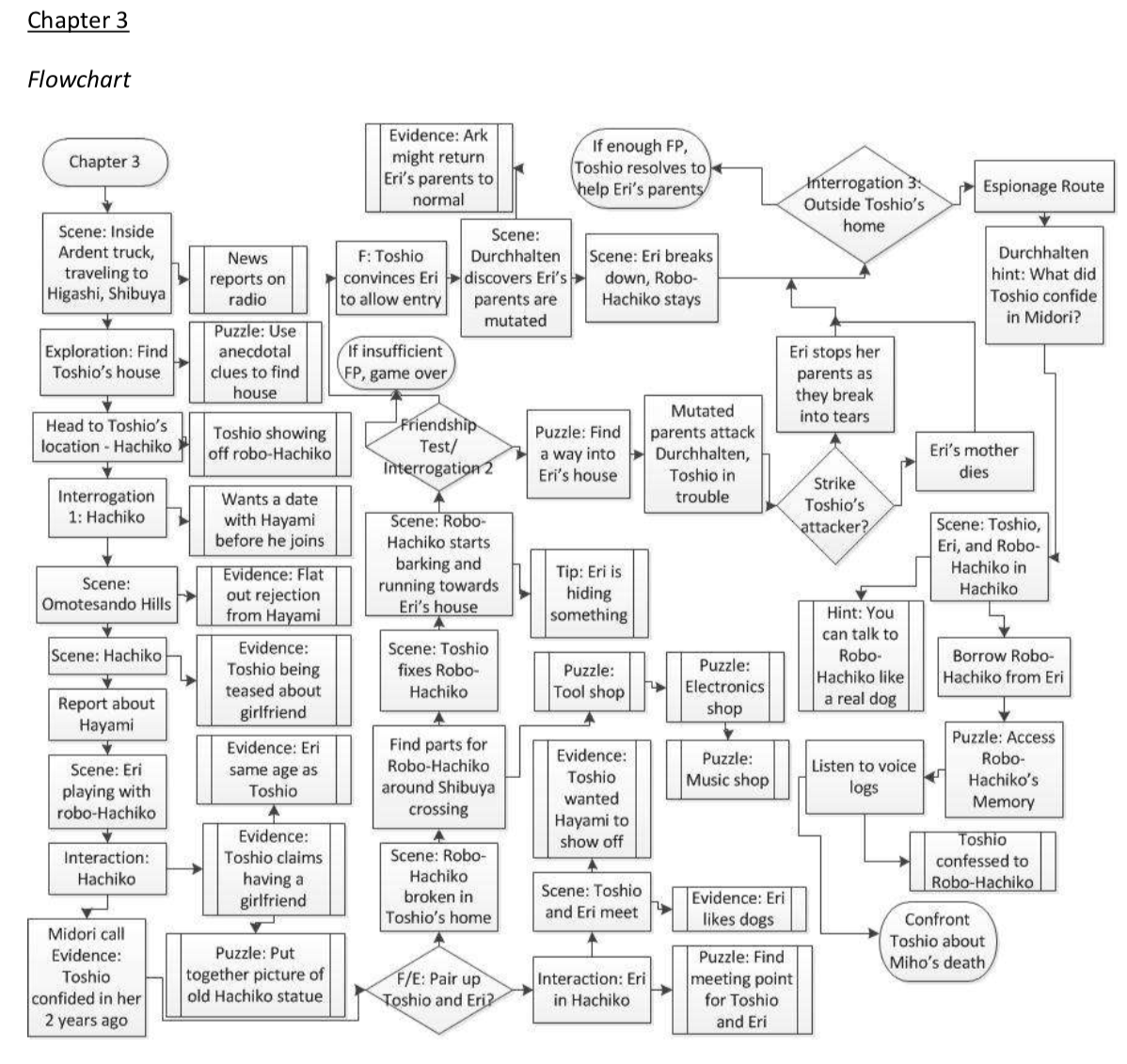 Exogenesis ~Perils of Rebirth~ tweet media