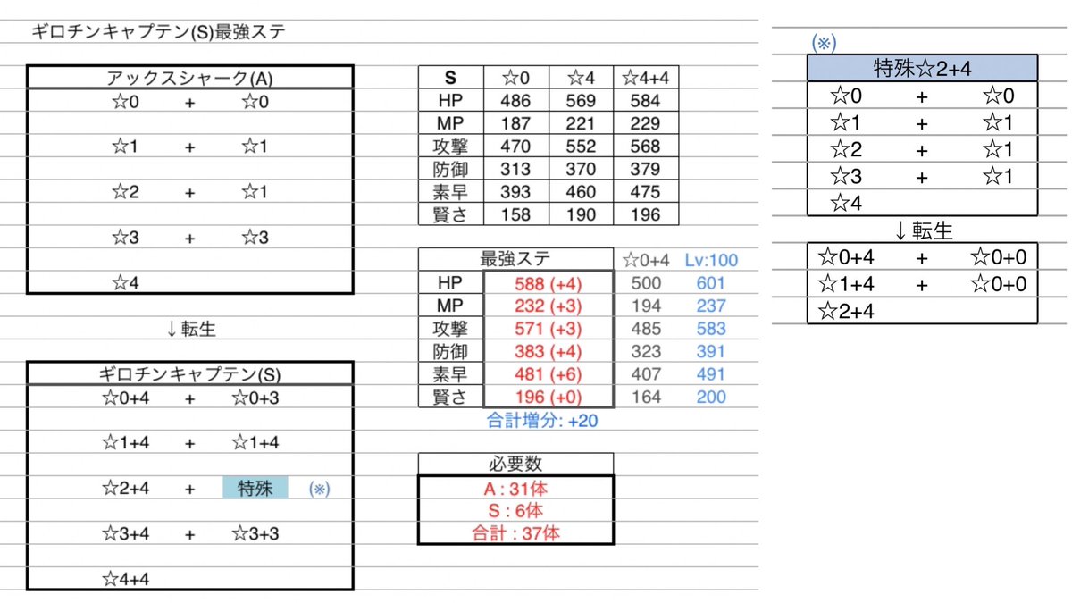 Minttea やしろ団 最強ステ チャンプスター S マージスター A おばけヒトデ B