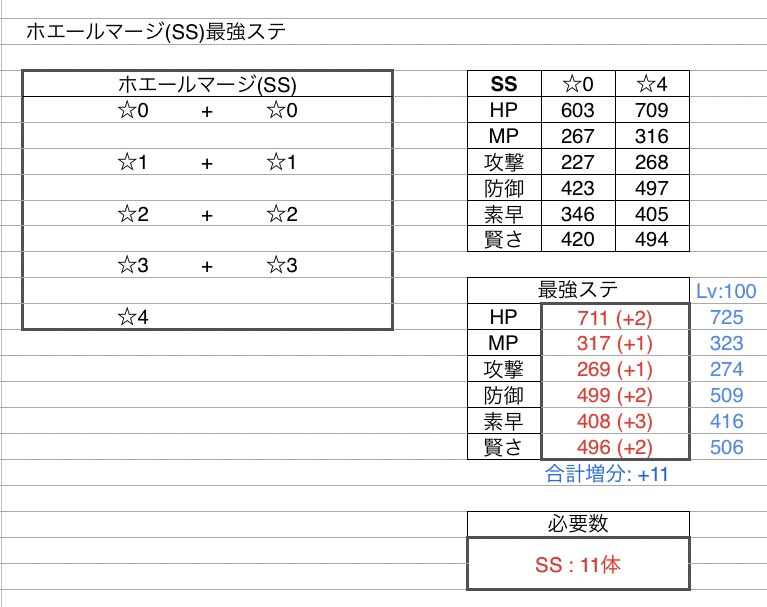 Minttea やしろ団 最強ステ ギロチンキャプテン S アックスシャーク A スイカつむり A ホエールマージ Ss T Co Twipqvdeo1 Twitter