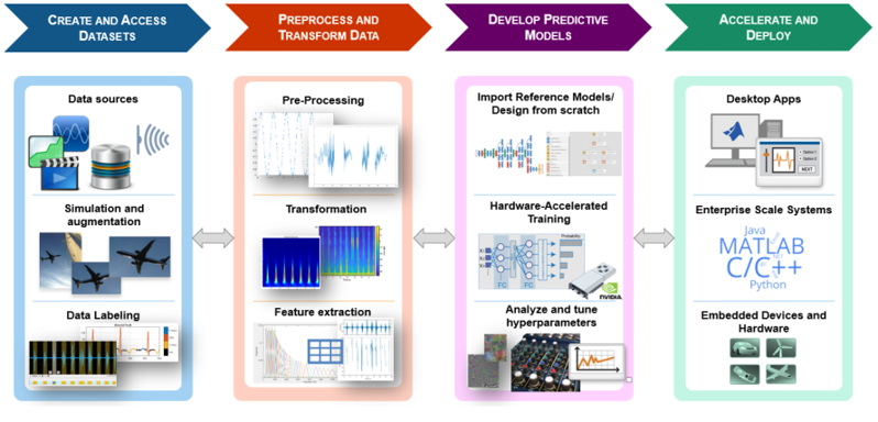 Fisheyebox's tweet photo. Deep Learning for Signal Processing.
#MachineLearning #AI #DeepLearning #Innovation #iot #iiot #SelfDrivingCars #100DaysOfCode #DataScience #NeuralNetworks #Python #serverless #couldcomputing #Linux #java #tensorflow #CodeNewbie #GirlsWhoCode #womenintech #DigitalTransformation https://t.co/rd0z01BLaa