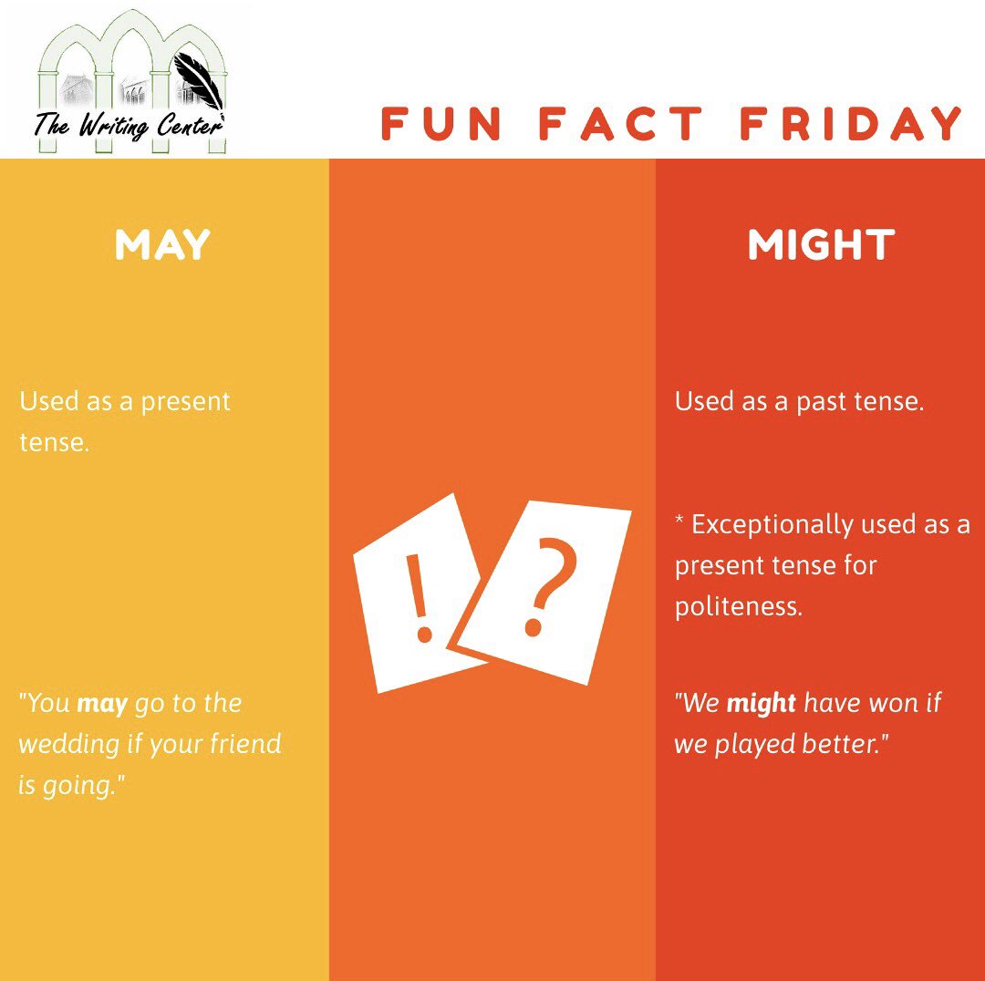 AUBwrites's tweet photo. Writers use these interchangeably. Did you know that there’s a difference between might and may? 

#writingcommunity #writingcenters https://t.co/ig2mKctamx