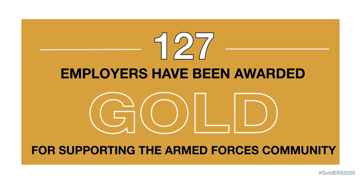 EAEmployers's tweet photo. Congratulations to all the #ERS2020Gold winners @DRM_Support https://t.co/HMiDETlB9s