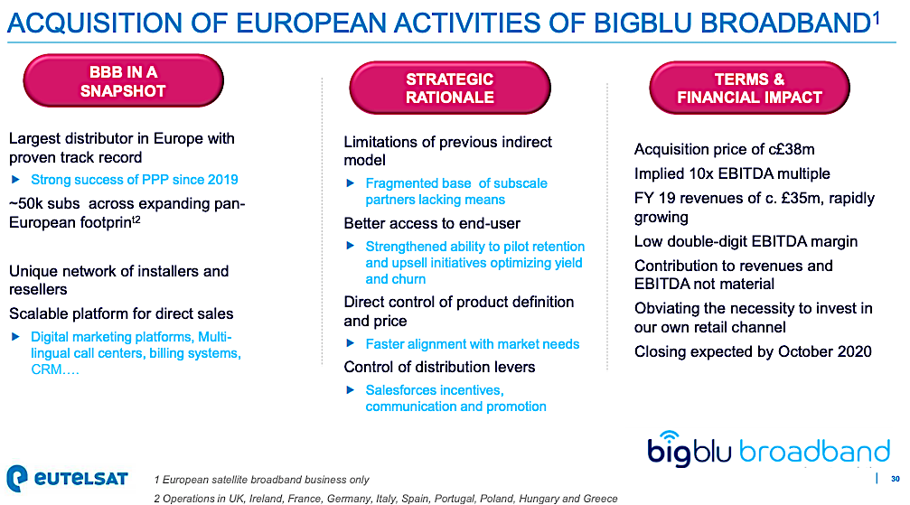 pbdes's tweet photo. CORRECTION to earlier tweet on @Eutelsat_SA purchase of @BigbluBroadband: Transaction is in GBP, not EUR. Price: GBP 38M ($49.5M). Co's revenue was GBP 35M in 2019. https://t.co/1S4fPvUreN