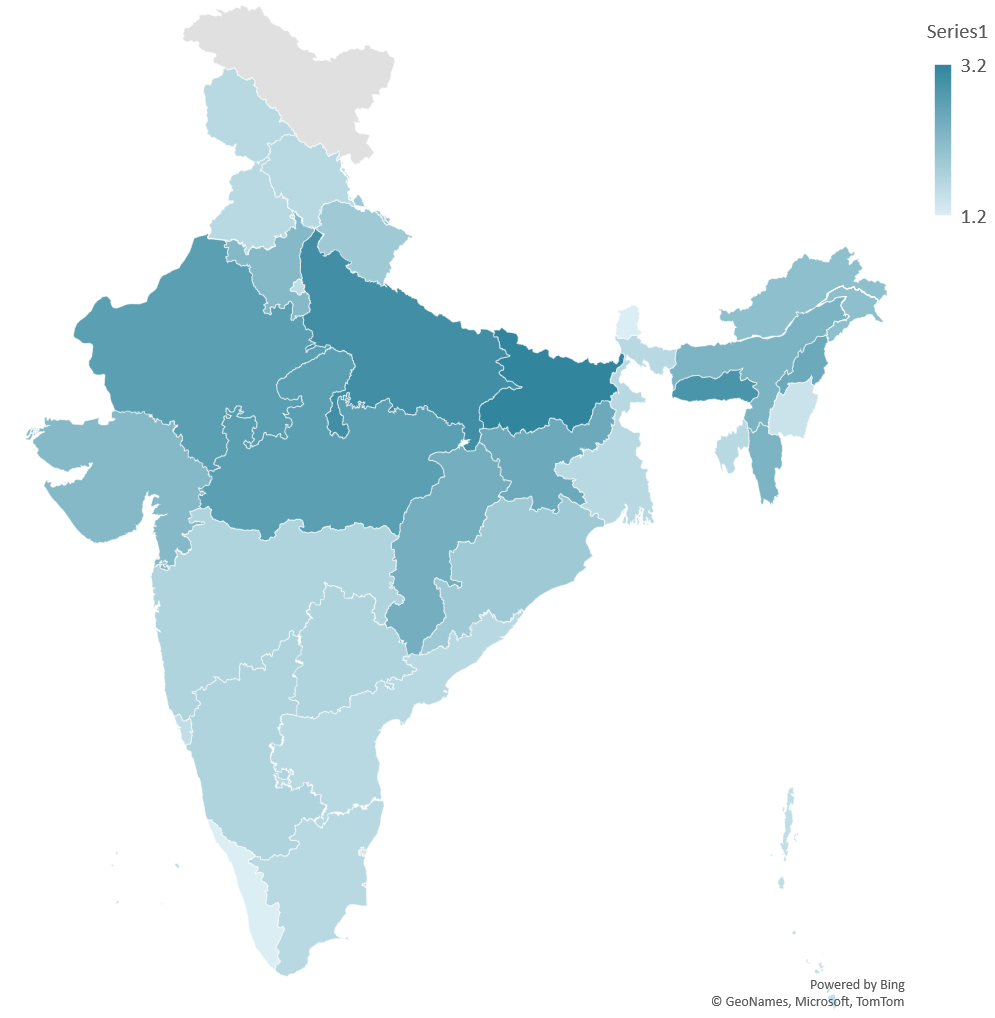These are the states in India that have a higher than average fertility rate. But with growing levels of education and more economic growth, this too is falling.For example, in Bihar, each couple has 3.2 children. But in 1999 each couple had 4.5 and in 1981, 5.7 children.