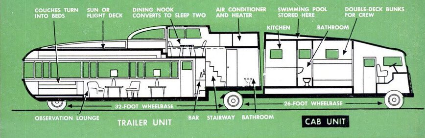 Wow! This is the 1952 Executive Flagship - an absolute monster of a land-yacht.Don't need to land helicopters on your mobile home? No worries! The flight deck converts into a sun deck for entertaining. So bangin'! #banginlandyachts