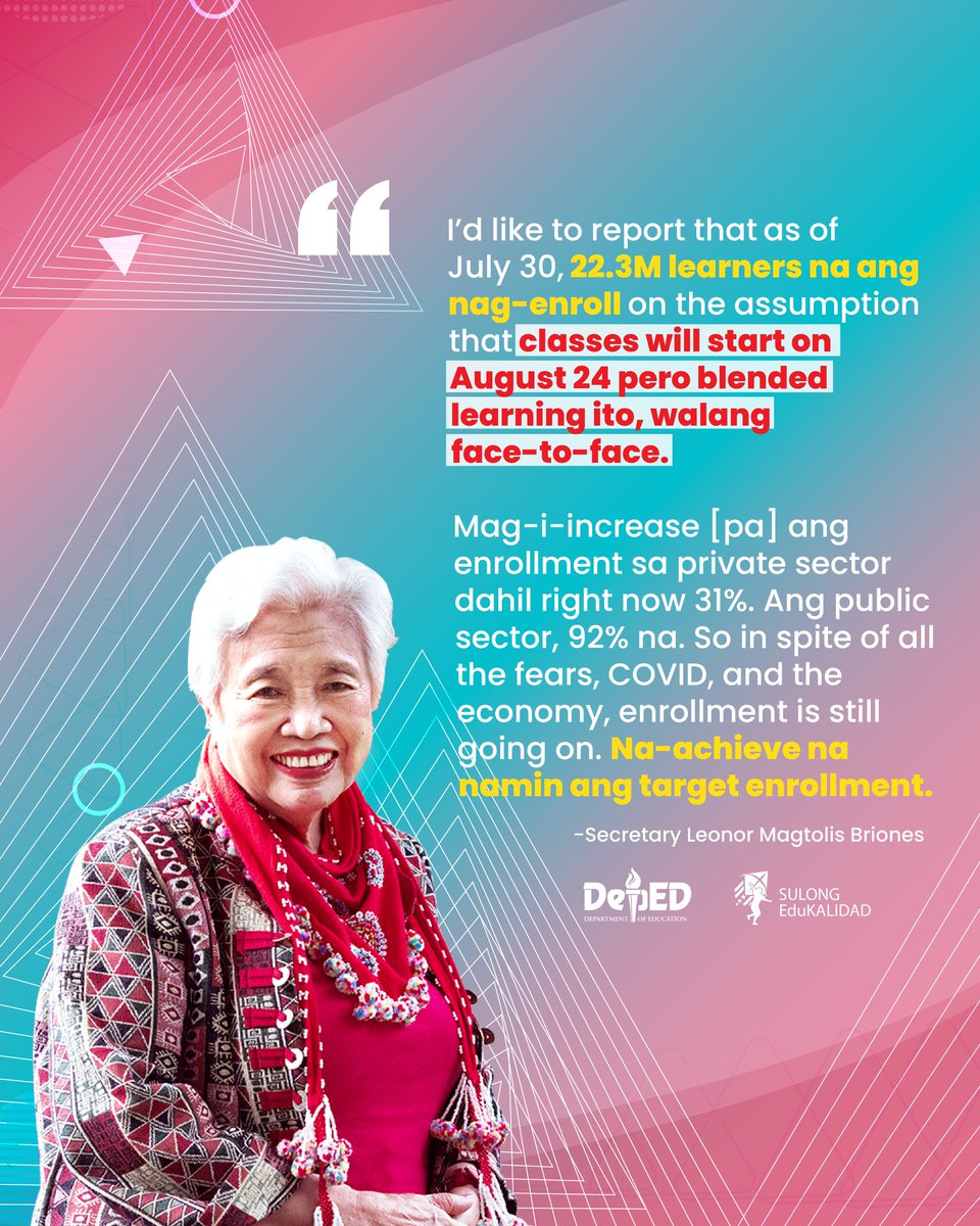 DepEd_PH's tweet photo. Nalagpasan na ng Kagawaran ang target enrollment nito para sa SY 2020-2021 na 80% ng nakaraang taon o nasa 22.2 milyong mag-aaral. Kasalukuyang nasa 22.3 milyon na ang enrolled para sa darating na taon.
#HandangIsip #HandaBukas #SulongEduKalidad #DepEdPhilippines #DepEdTayo https://t.co/vb7CkZQBjF