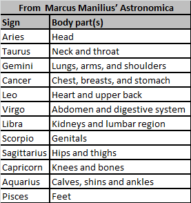  Astro tip : ur 8H could be about something that could turn dangerous for ur health, like a disease, so watch the sign it is in and eventual planets there regarding the association with body parts.