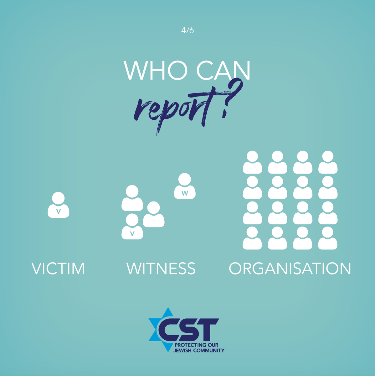 CST records antisemitic incidents if they are reported by the victim, a witness or an organisation; if the content shows evidence of antisemitic language or motivation; and if the offender is based in the UK or has targeted a UK-based victim  #AntisemitismIn2020