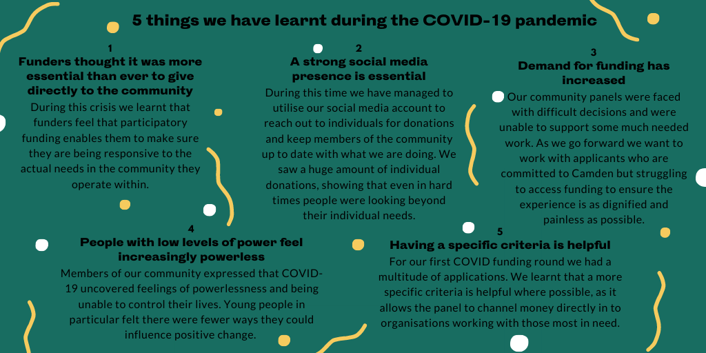 camden_giving's tweet photo. Have you read our recent report 'Participatory Grant Giving during COVID-19'? https://t.co/Le72lpMAFV

Here's a snippet taken from one of the pages, exploring 5 key things we have learnt over the last few months. 

#CamdenGiving #GivinginCamden #ParticipatoryGrantGiving https://t.co/JQI3q6DkfL