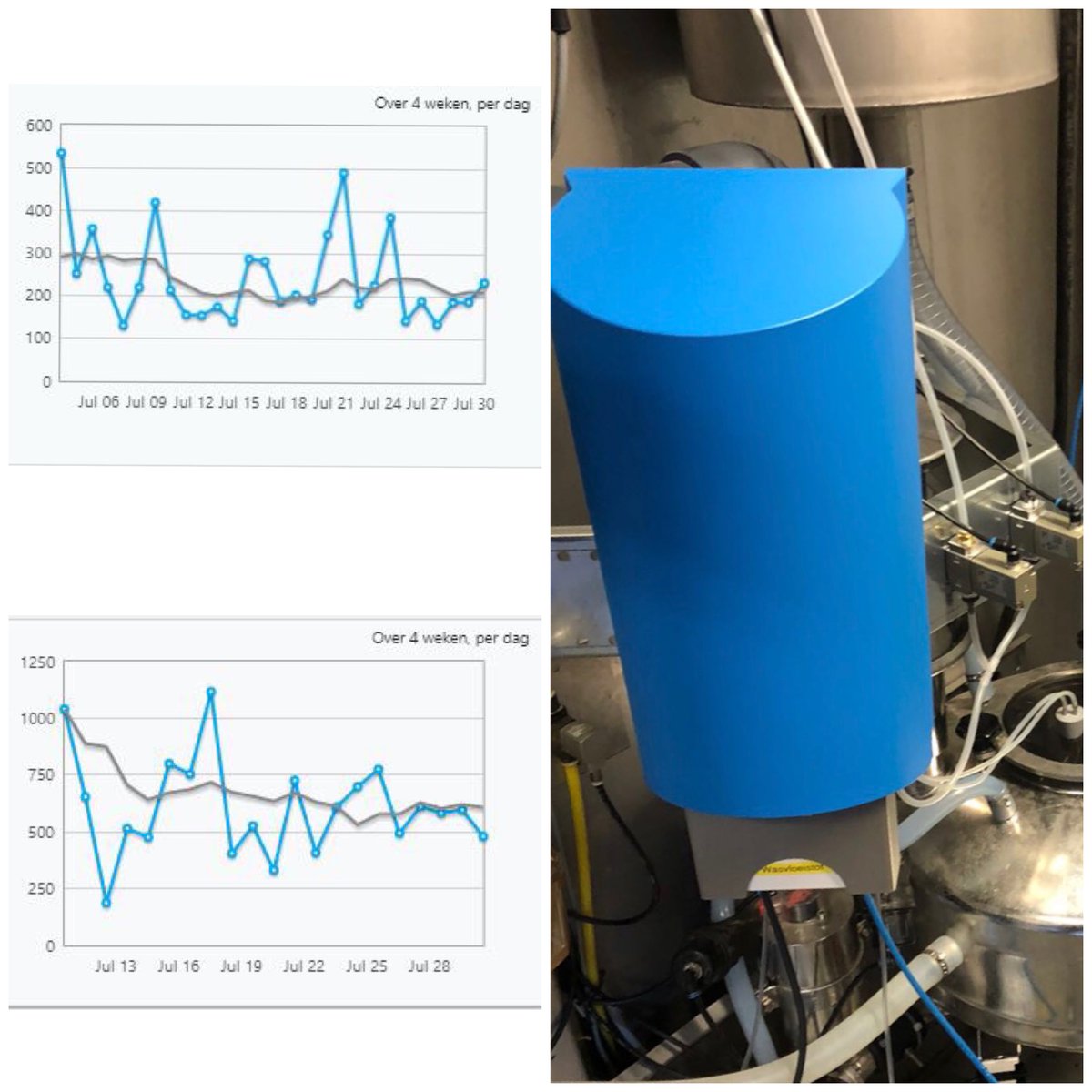 Isn't it interesting to see that the average cell count on different farms has decreased within 4 weeks after installation of the SCC monitoring tool LUCI. According to different studies we know that Each 100,000 decrease in SCC represents of at least 0,6kg extra milk per cow/day