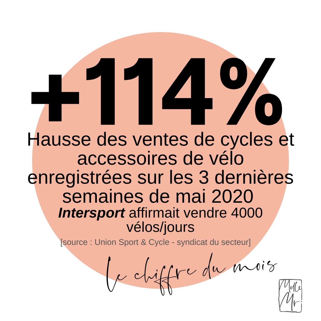 Mademoiselle_Mr's tweet photo. La Vélorevolution est enclenchée ! 🚴
@Moustachebikes @AngellBike si besoin d'affiner vos propositions de valeur pour mettre en avant votre singularité, @Mademoiselle_Mr est là pour vous accompagner !
#tendances #velorevolution #VAE https://t.co/dbaMdE3reL