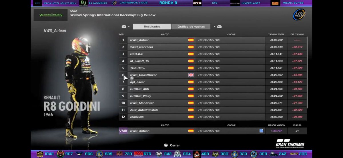 #Simracing #GTSport #PS4 #PS4share #competicion

Felicidades nuestro piloto del equipo WCD GTSPORT

Una gran batalla nos da la 2* posición en la sala 1 <a href="/EscuderiaLimos/">SCUDERIA LIMOS</a>
Felicidades seguimos en la lucha

P2 🥈 @WCD_IvanRiera

Somos Competición Somos WCD