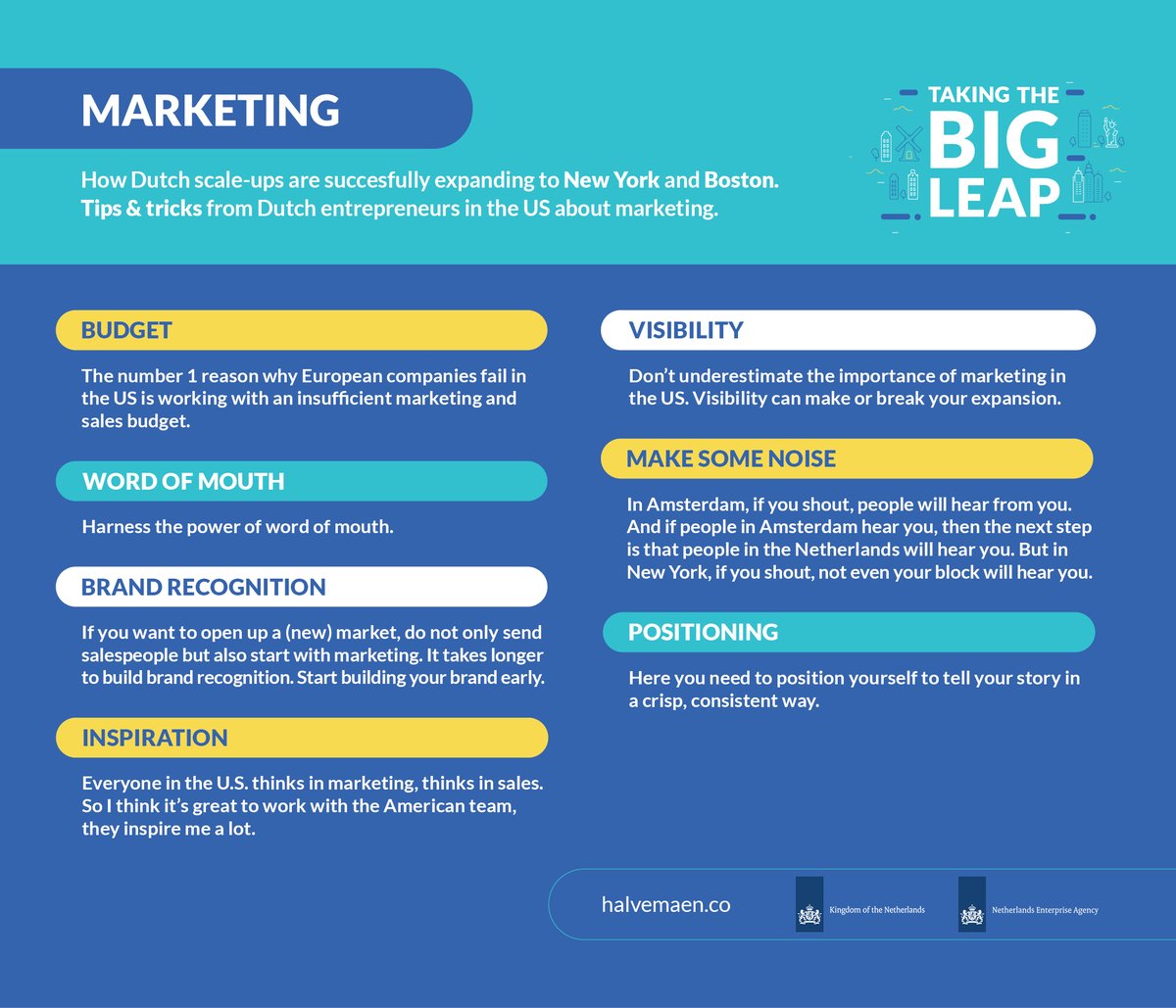 HalveMaenNL's tweet photo. How to do marketing in the marketing country of the world? Tips &amp; tricks from Dutch scale-up entrepreneurs who successfully expanded to New York &amp; Boston. #marketingtips https://t.co/0AuAgqwxZI