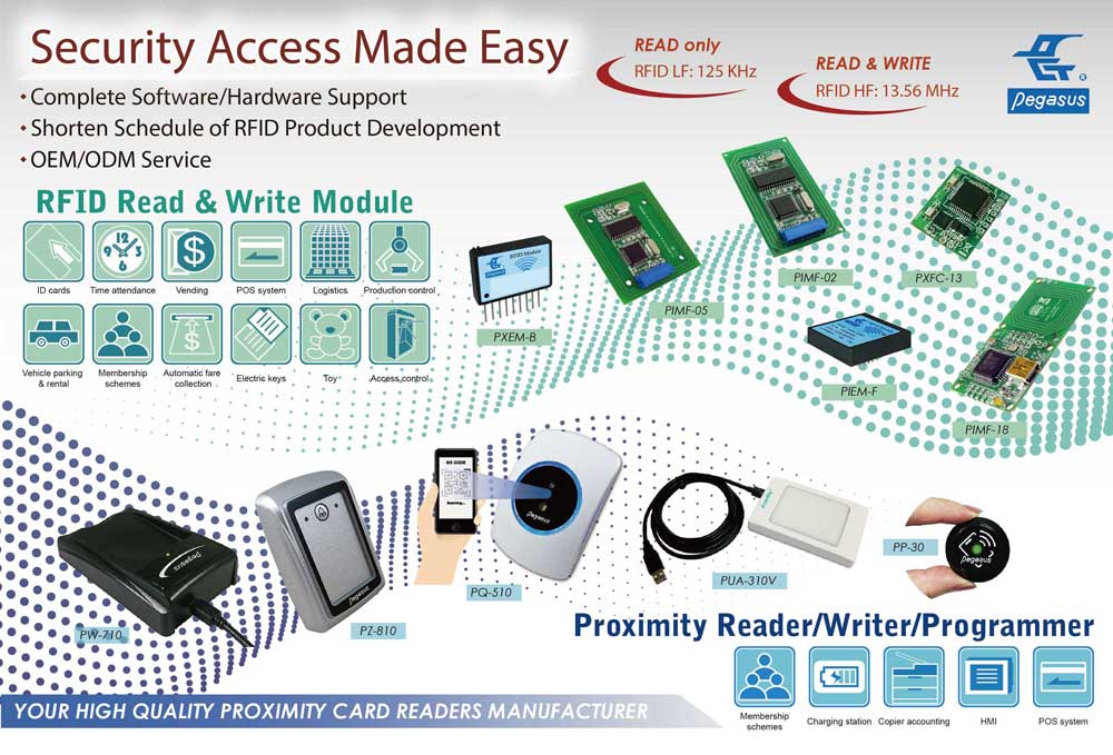 PegasusPongee's tweet photo. With Pongee #RFID Read & Write Module and Proximity Reader/Writer/Programmer, #securityaccess made easy!
Find out more:
RFID Read and Write Module
https://t.co/dyQiiDga7j
Proximity Reader / Writer / Programmer
https://t.co/Q4TiphiWus https://t.co/y0vf1wRZEg