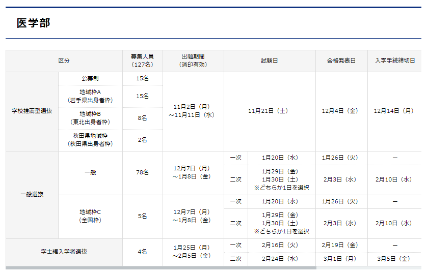 Medi Up メディアップ 令和3年度医学部入試成績開示情報 岩手医科大学 開示対象 令和3年度岩手医科大学入学試験受験生のうち開示希望者 受付期間 令和3年4月1日 木 令和3年4月30日 金 まで 消印有効 開示内容 各試験科目得点 評価 面接 Medi Up メディアップ 令和3年度医学部入試成績開示情報 岩手医科大学 開示対象 令和3年度岩手医科大学入学試験受験生のうち開示希望者 受付期間 令和3年4月1日 木 令和3年4月30日 金 まで 消印有効 開示内容 各試験科目得点 評価 面接