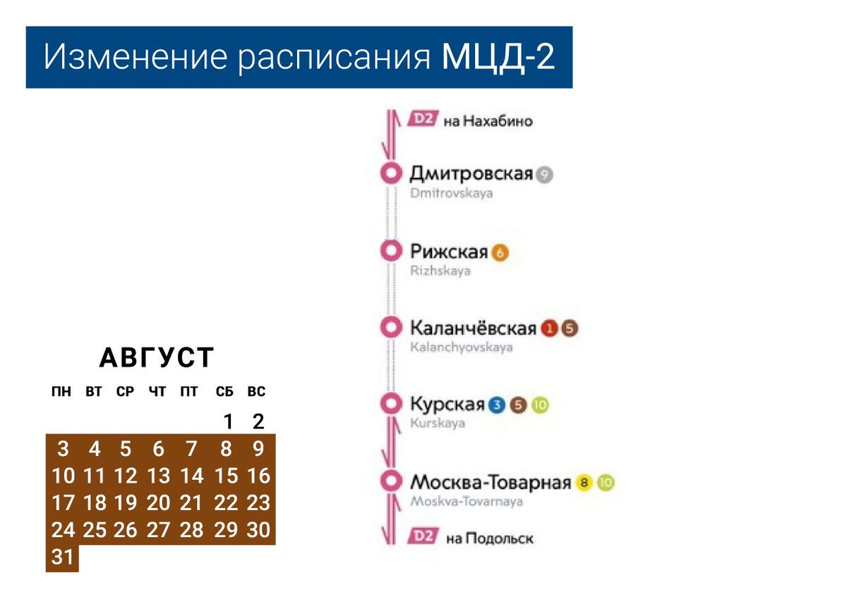 Расписание электричек дмитровская волоколамск