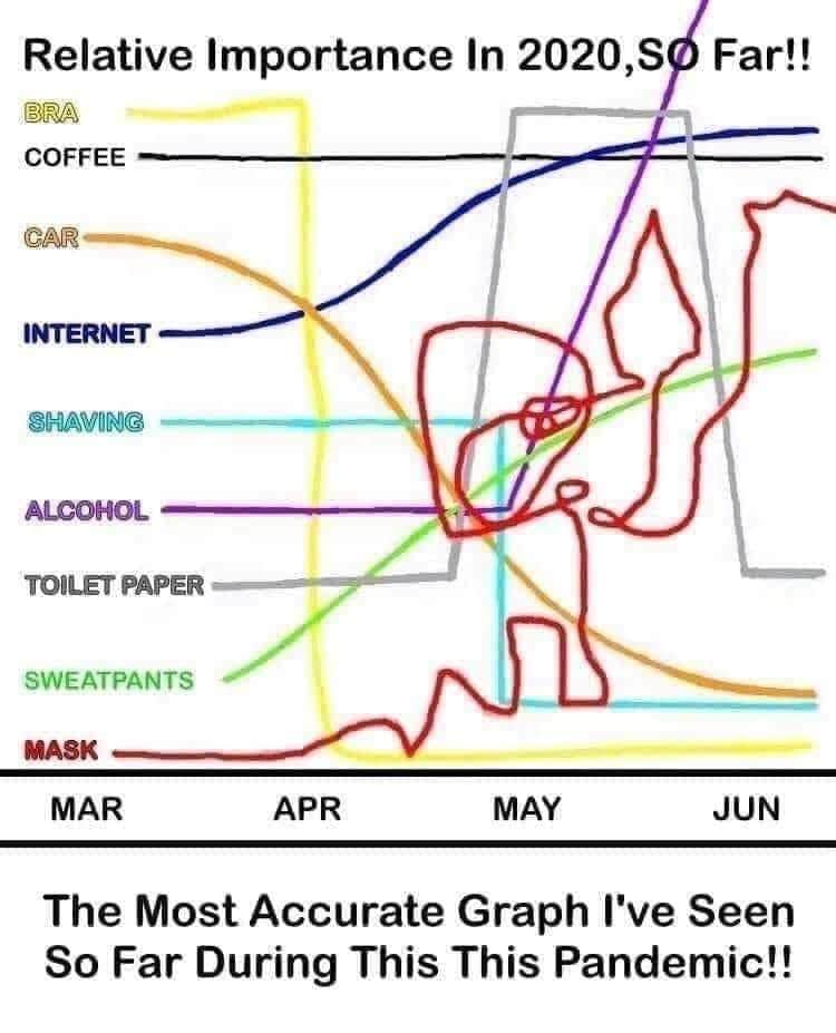 Pretty much sums it up 💀