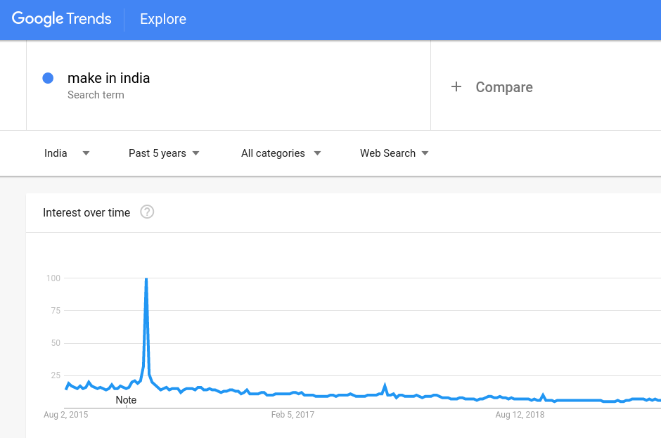 Only Milind Soman is still standing...errr...running.