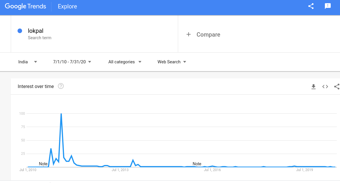 This is for all you AAPians out there, remember your greatest hit???