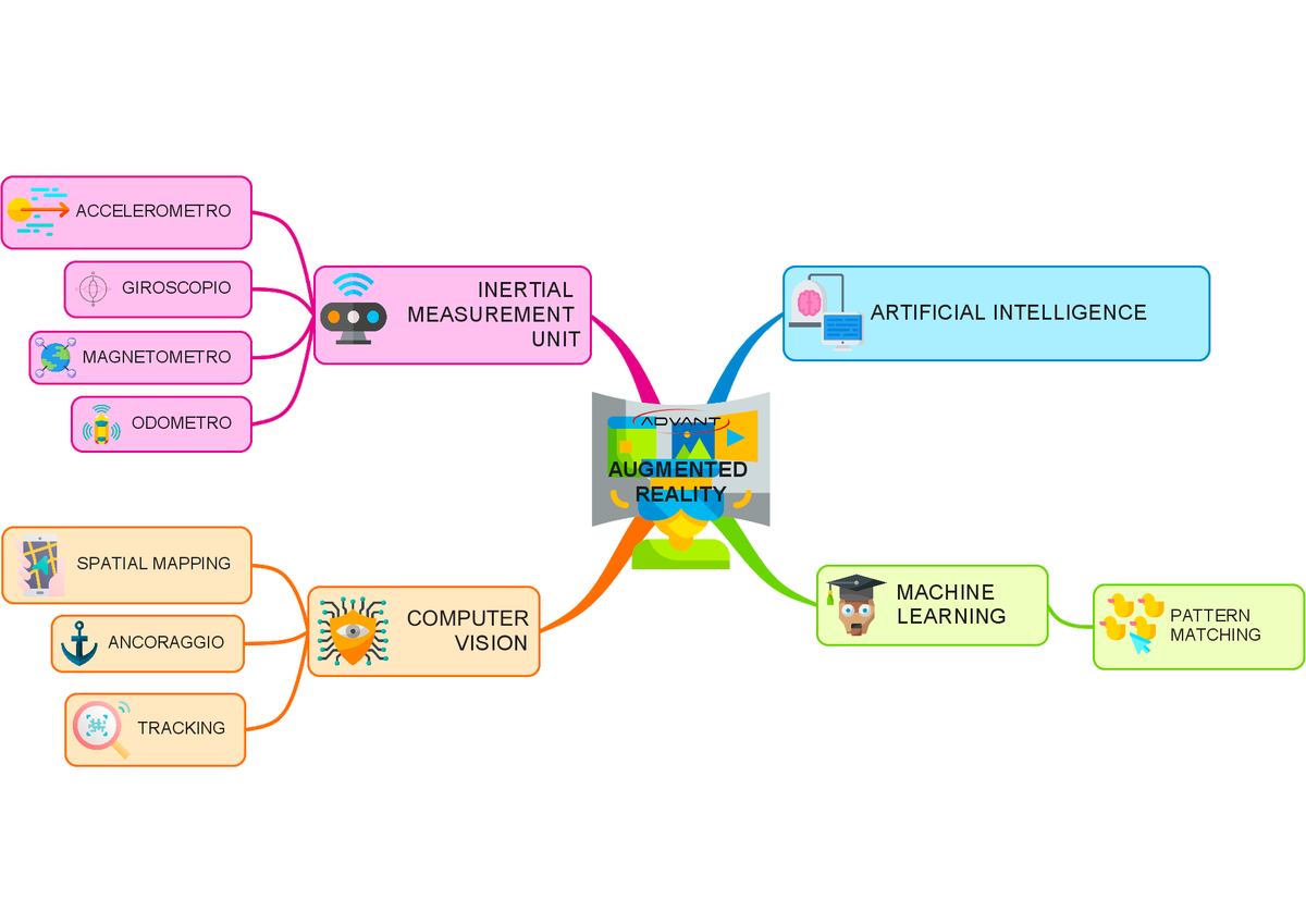 advant_l's tweet photo. Nel 3° episodio della nostra rubrica social #DataScienceFiction dedicato a #RitornoAlFuturo2 abbiamo approfondito la #RealtàAumentata, ricorrente nel film del 1989 e assolutamente attuale oggi. Ecco come si realizza, in una #MappaMentale.
Qui l'episodio: https://t.co/7wTqoNGRsN https://t.co/F7Tf0QA2oi