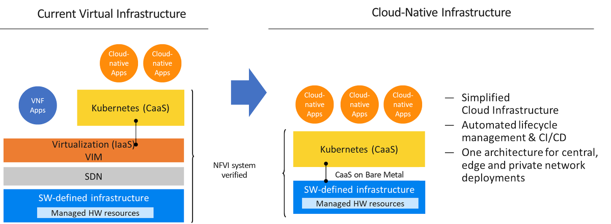 Light Reading tweet media