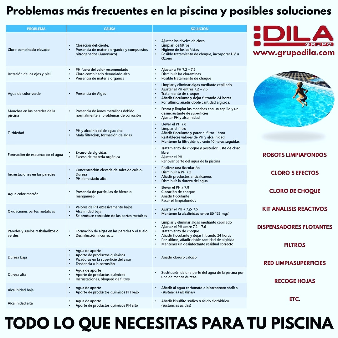 grupodila's tweet photo. https://t.co/gAgTgBe18u