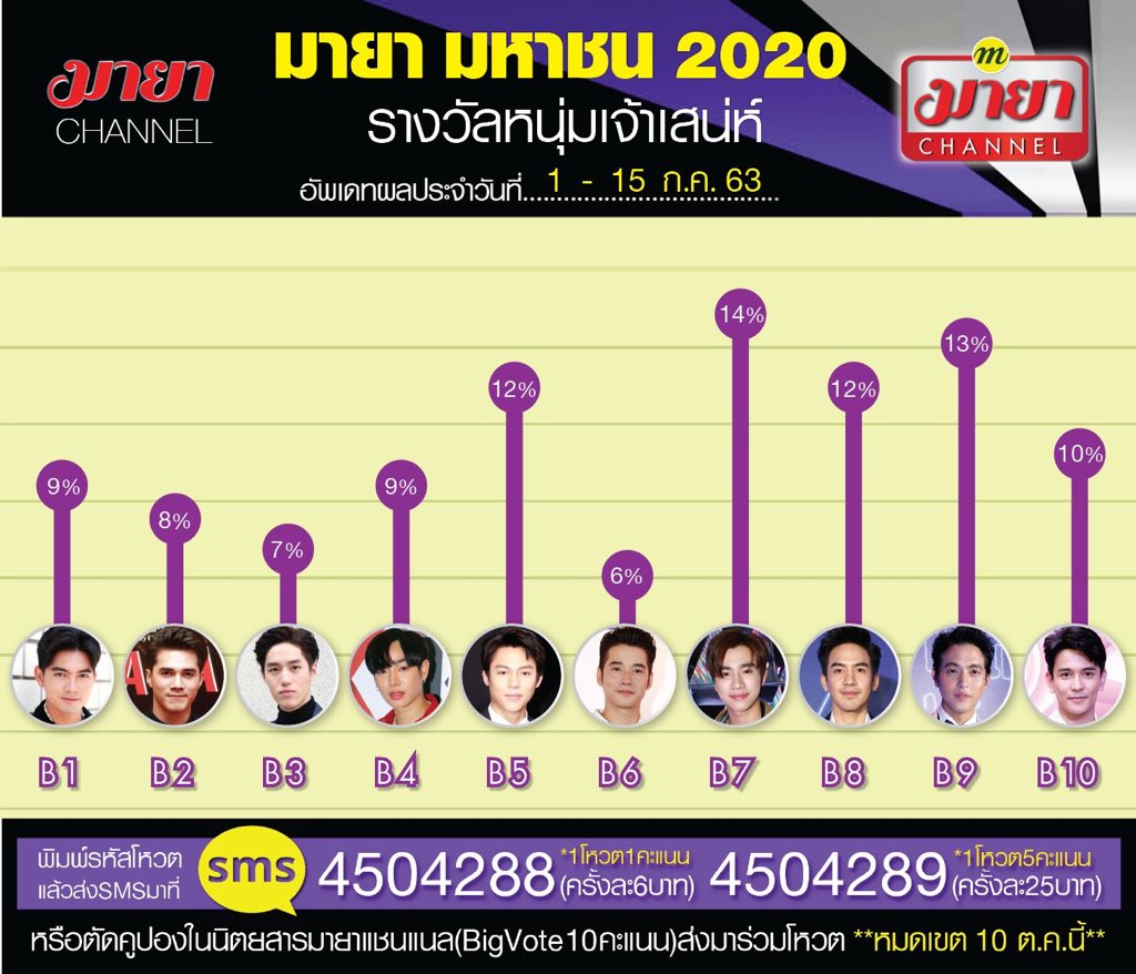 NaNa_KDPPE's tweet photo. 🌪Maya Vote🌪
I will always support you🐯🤟
1 Rt=10THB
1th August 12:00 transfer to @VoteforPerthppe 

All for perth🖤
THX PIC
#KDPPE https://t.co/Frk8evA8oR