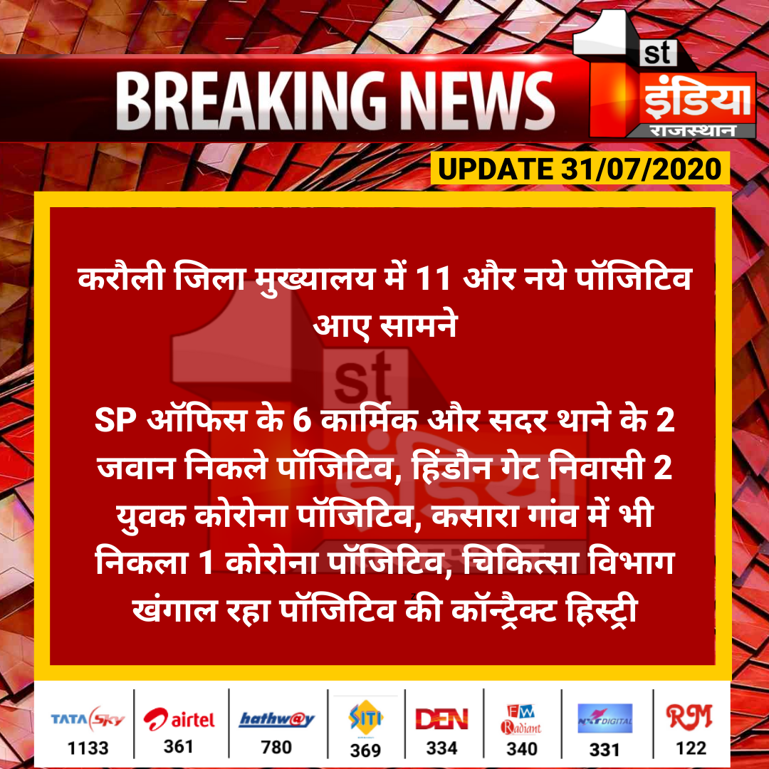 1stIndiaNews's tweet photo. #Karauli: जिला मुख्यालय में 11 और नये पॉजिटिव आए सामने

SP ऑफिस के 6 कार्मिक और सदर थाने के 2 जवान निकले पॉजिटिव, हिंडौन गेट निवासी 2 युवक कोरोना पॉजिटिव, कसारा गांव में भी निकला 1 कोरोना पॉजिटिव...

#CoronaVirus #Covid19 #CoronaPandemic https://t.co/Minj7wLrll