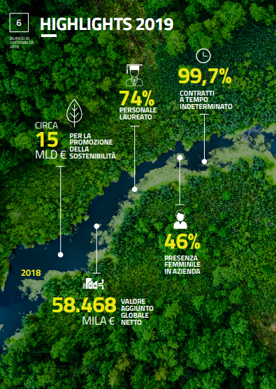 GSErinnovabili's tweet photo. #GSE pubblica il bilancio di sostenibilità 2019
10 anni di #sostenibilità al fianco del Paese. 
https://t.co/qEmhMbVmc4 https://t.co/wQyWqQKK7h