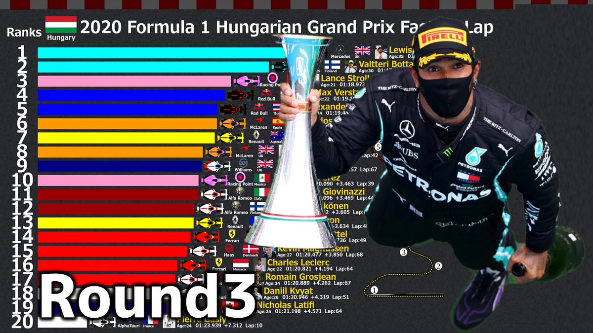 LabEntame's tweet photo. Formula 1 2020 Hungarian Grand Prix  Round 3
https://t.co/mdcTVvV6mz https://t.co/0dZ4lnuI6n