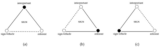 ISPRS_IJGI's tweet photo. #GuestEditorRecommended
"#AffectiveCommunication of #MapSymbols: A Semantic Differential Analysis" by Silvia Klettner, Please check out https://t.co/nFj0vPgUfT
#cartography https://t.co/Gsl9iUx4js
