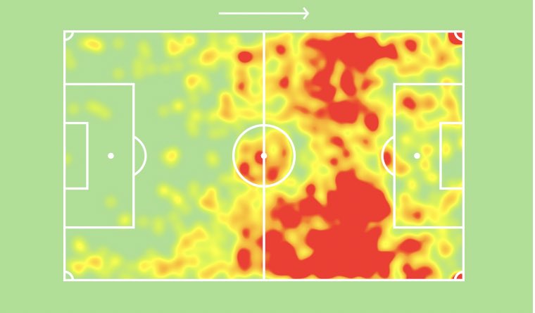 He tends to get more goals from the wing, but more assists in CAM, nearly producing 1 assist p/90mins. It is not known yet as to where he will fit in at Chelsea, but I suspect him to be apart of the midfield trio. Season Heatmap 