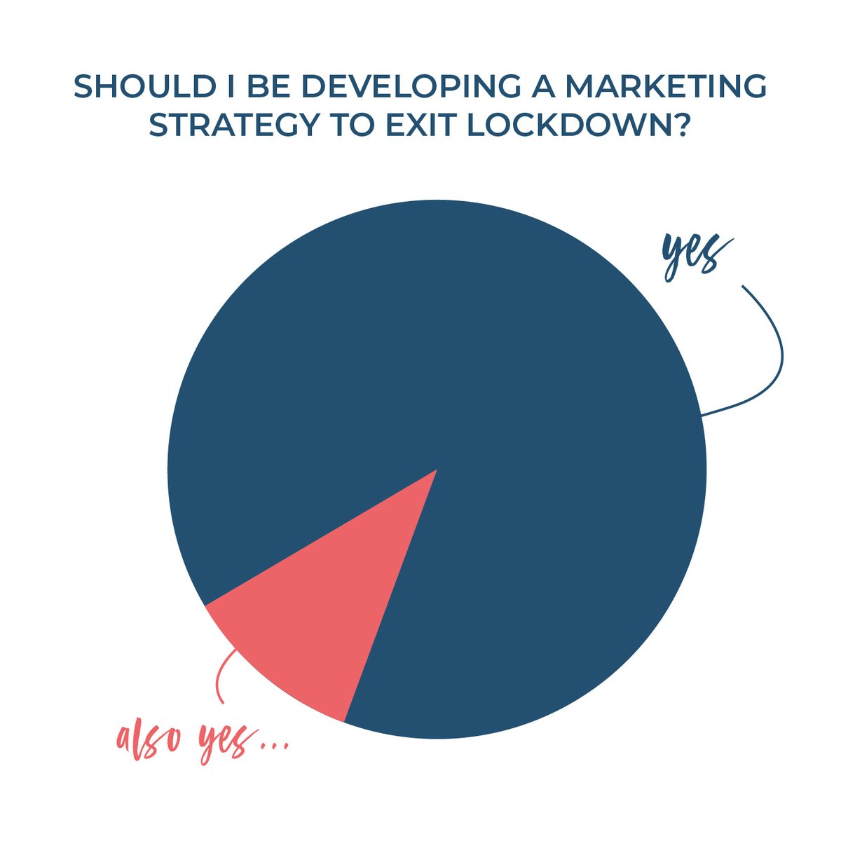 Are you on Instagram? Come and see us! In the mean time, do you like pie charts? instagram.com/this.is.stick/
