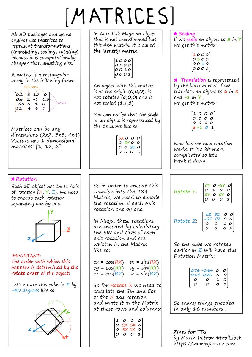 Time for another Zine for TDs. This one is about Transformation Matrices (mostly in Maya) 😃#cg #animation #math #LinearAlgebra