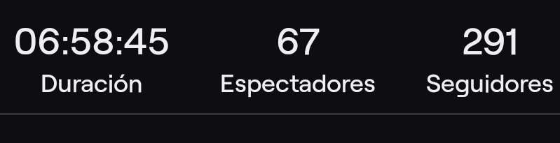Muchas por todo el apoyo en serio ❤ y gracias <a href="/CarpeDiemYT_/">CarpeDiemYT</a> y <a href="/DaSummerCold/">DaSummer</a> por las raids se agredece demasiado ❤
<a href="/Hannersan/">Hannersan #TomaAwAcomeBack</a> <a href="/MrWesiim/">MrWesiimX</a> @TDannycraft Gracias por pasarse por mi stream❤

Y las personas que me acompañaron las 8hrs muchas gracias de verdad ❤

Solo falto <a href="/Artick/">ArtickOne</a> 😔