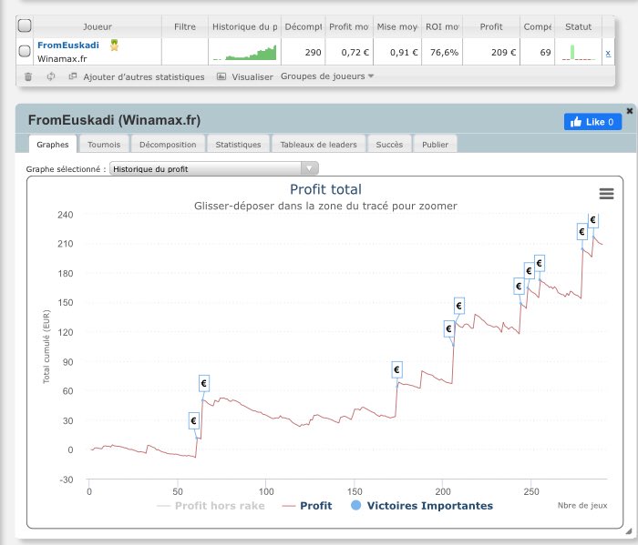 anthoesca's tweet image. Le run good continu sur ce challenge RU de l’aquarium 100€ to 300€ en un peu moins de 300 mtt #challengemtt #poker #winamax