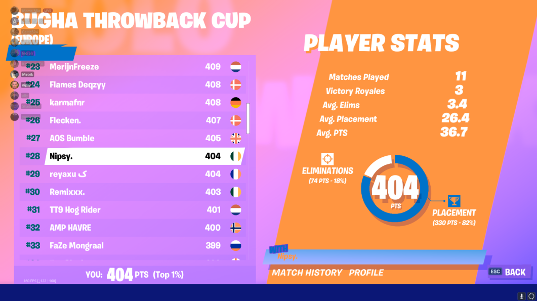 TeamEruptionGG's tweet photo. [#Fortnite]

Congratulations to @nipsyfn who qualified for the Bugha Throwback Cup Finals! 🏆

Absolute beast! 🔥🔥

Good luck! #ERPWin

#BewareTheEruption🌋 https://t.co/FmpryOXgKr