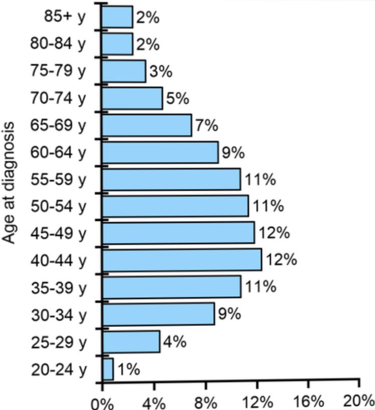 Mugen Ujiie 氏家 無限 子宮頸がん予防のhpvワクチン 勧奨休止で接種率低迷 新たなワクチン シルガード9 予防効果が高く すでに約８０か国が承認している まずは 自治体や医療者が 定期接種の対象者に ワクチンを打つかどうかの判断材料となる適切