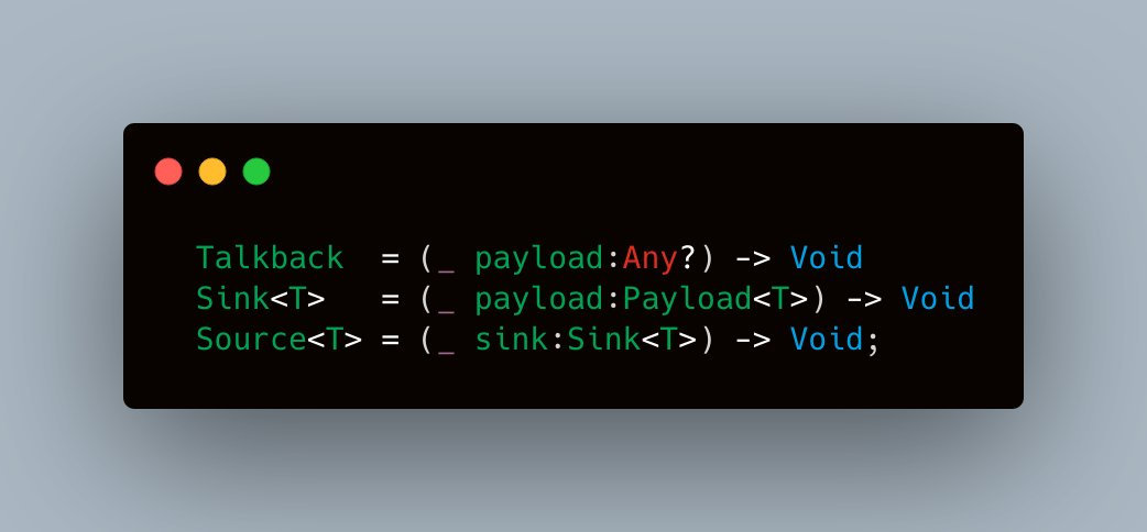 dev_phone's tweet image. #Callbag in #swift with new specification github.com/chuthin/Callbag