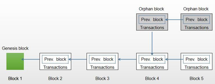 BitterflyD's tweet photo. The encryption and decryption of information is the key link of the #blockchain. It also is the basic guarantee of data security in the entire blockchain. https://t.co/El3Y2AsMEj
