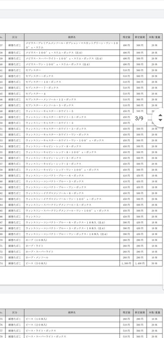 悲報 たばこ メビウス などなど計224銘柄が値上げ 10 100円上がり愛煙家から嘆きの声 値上がり一覧まとめ まとめダネ